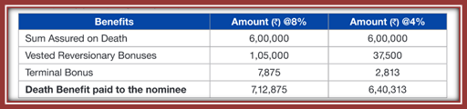 lifelong savings 3